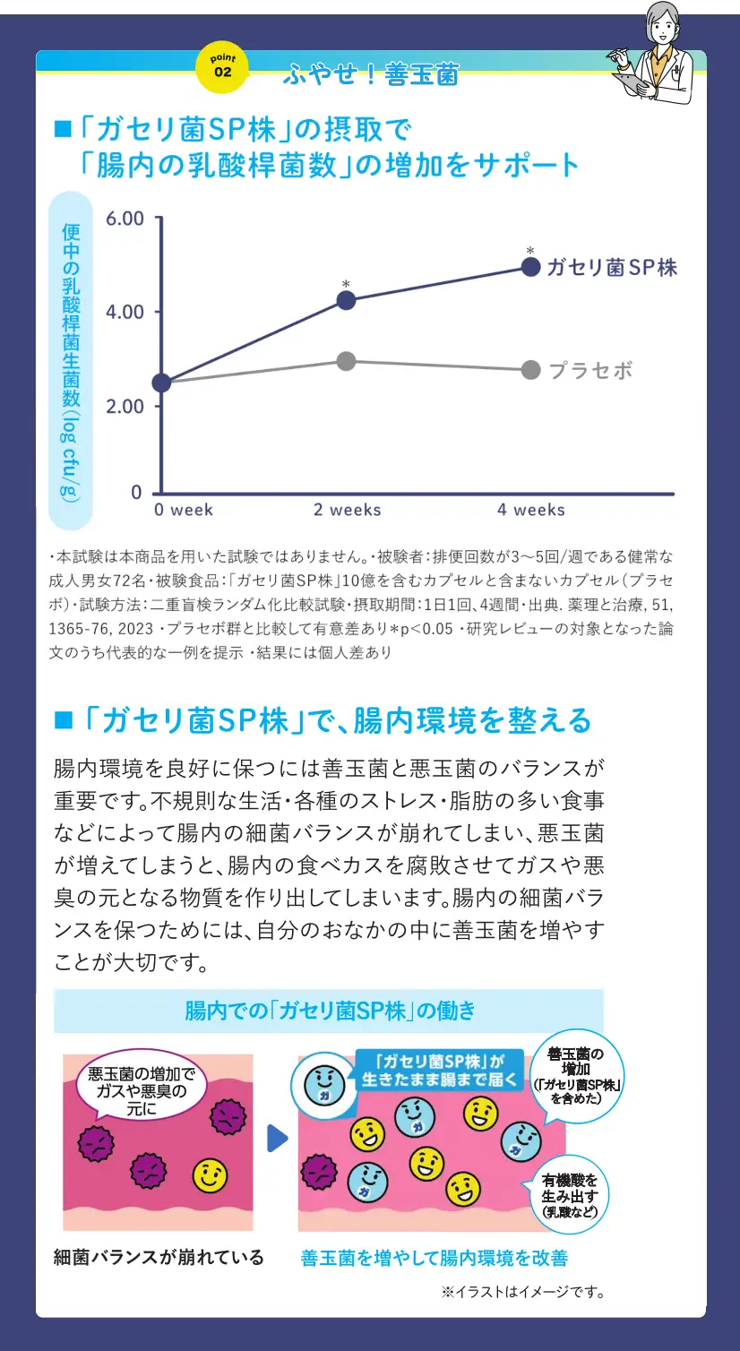 ガセリ菌SP株ヨーグルトリニューアル情報・効用2