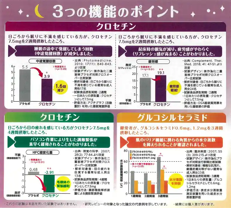 ナイトチア3つの機能のポイント