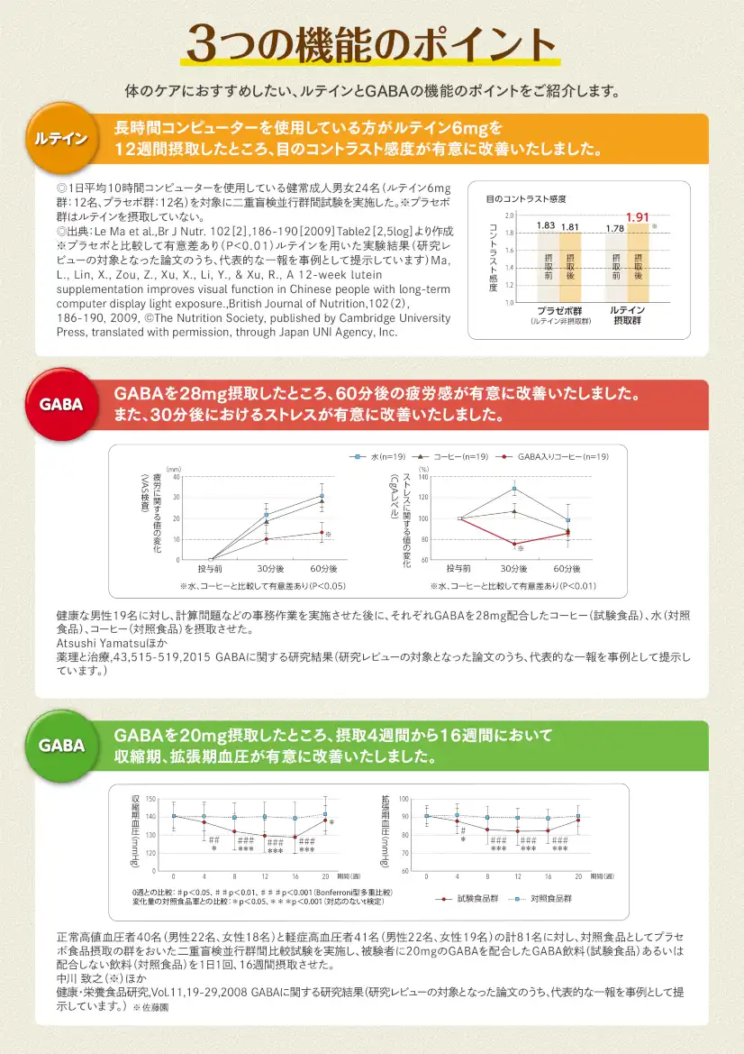 ルテイン＆ＧＡＢＡ３つのチカラ紹介画像２