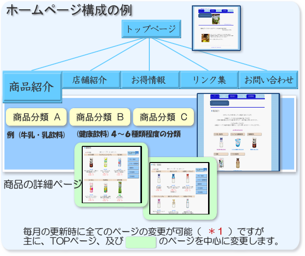 ぜひ私どもにお任せください