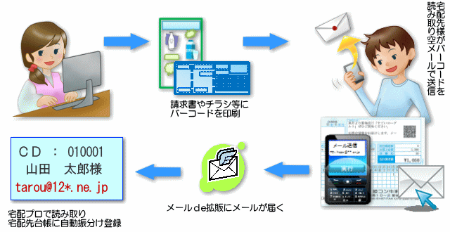 メールde拡販説明2