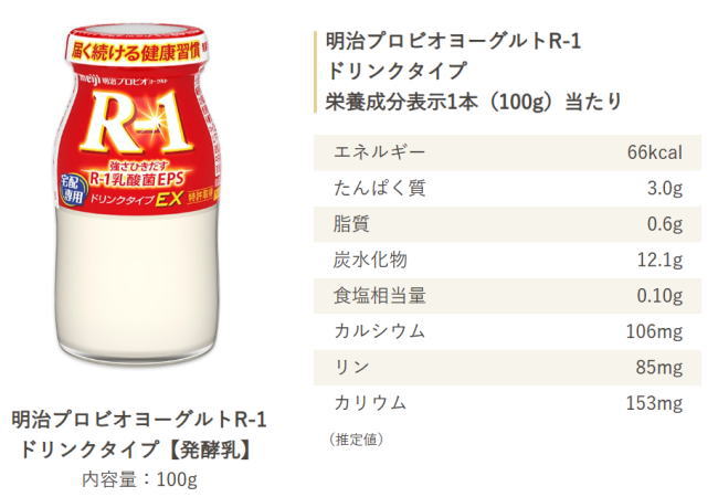 R-1　成分表示